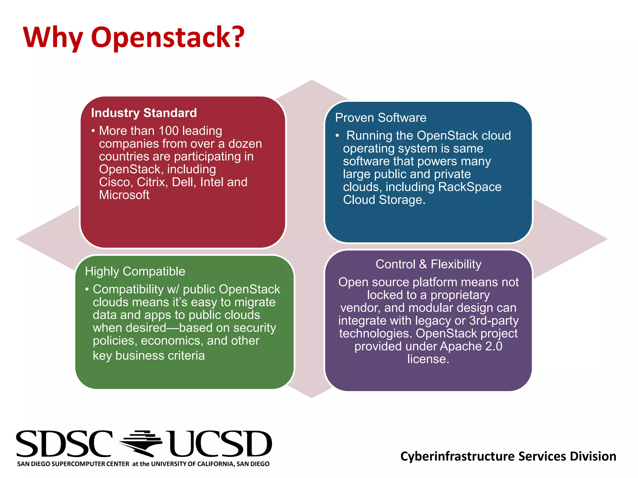 Why Openstack?

                     Industry Standard                                      Proven Software
                     • More than 100 leading                                • Running the OpenStack cloud
                       companies from over a dozen                            operating system is same
                       countries are participating in                         software that powers many
                       OpenStack, including                                   large public and private
                       Cisco, Citrix, Dell, Intel and                         clouds, including RackSpace
                       Microsoft                                              Cloud Storage.




                                                                                   Control & Flexibility
                   Highly Compatible
                                                                            Open source platform means not
                   • Compatibility w/ public OpenStack                           locked to a proprietary
                     clouds means it’s easy to migrate                       vendor, and modular design can
                     data and apps to public clouds                         integrate with legacy or 3rd-party
                     when desired—based on security                         technologies. OpenStack project
                     policies, economics, and other                            provided under Apache 2.0
                     key business criteria                                               license.




SAN DIEGO SUPERCOMPUTER CENTER at the UNIVERSITY OF CALIFORNIA, SAN DIEGO
                                                                                       Cyberinfrastructure Services Division
 