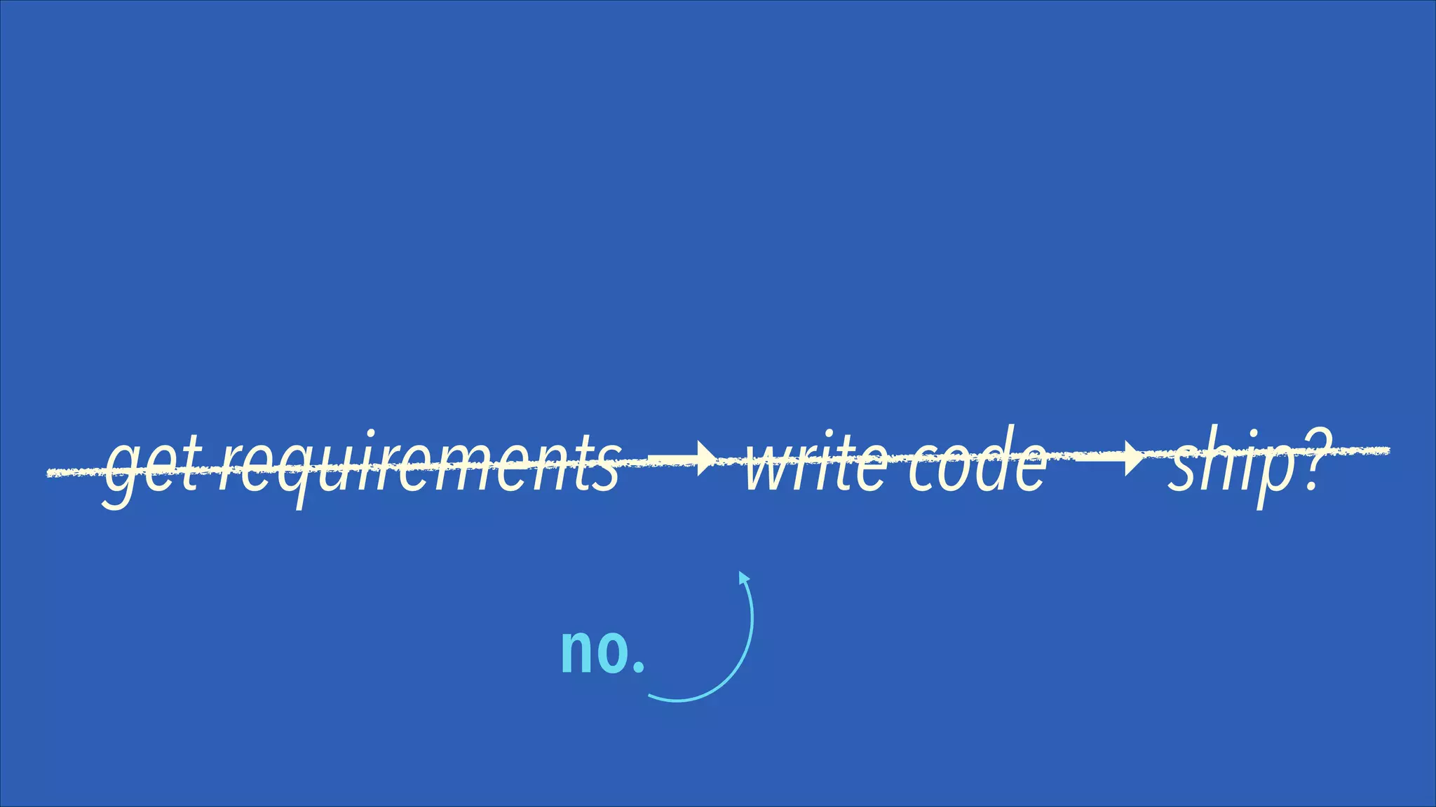 get requirements → write code → ship?
no.

 