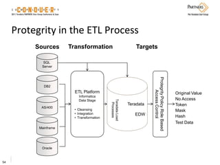 Tokenization on the Node - Data Protection for Security and Compliance ...