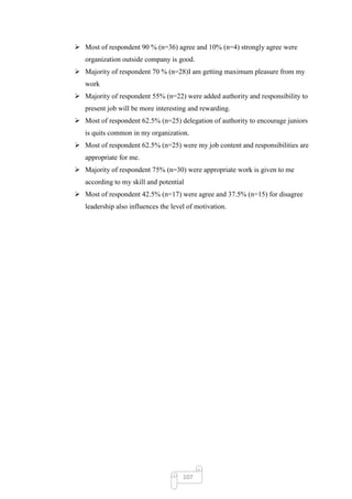  Most of respondent 90 % (n=36) agree and 10% (n=4) strongly agree were
   organization outside company is good.
 Majority of respondent 70 % (n=28)I am getting maximum pleasure from my
   work
 Majority of respondent 55% (n=22) were added authority and responsibility to
   present job will be more interesting and rewarding.
 Most of respondent 62.5% (n=25) delegation of authority to encourage juniors
   is quits common in my organization.
 Most of respondent 62.5% (n=25) were my job content and responsibilities are
   appropriate for me.
 Majority of respondent 75% (n=30) were appropriate work is given to me
   according to my skill and potential
 Most of respondent 42.5% (n=17) were agree and 37.5% (n=15) for disagree
   leadership also influences the level of motivation.




                                      107
 