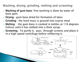  Washing of gum base: free washing is done by water of
base gum
 Drying : gum base dried for formation of latex
 Grinding : the hard mass is ground into coarse meal
 Melting : the gum base is cooked in kettles at 116 degrees
Celsius until it has melted into a thick syrup.
 Screening : To purify it, pass through screens and place it
in a high speed centrifuge before refiltering it.
 