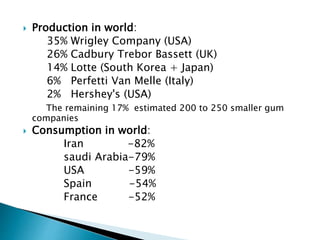  Production in world:
35% Wrigley Company (USA)
26% Cadbury Trebor Bassett (UK)
14% Lotte (South Korea + Japan)
6% Perfetti Van Melle (Italy)
2% Hershey's (USA)
The remaining 17% estimated 200 to 250 smaller gum
companies
 Consumption in world:
Iran -82%
saudi Arabia-79%
USA -59%
Spain -54%
France -52%
 