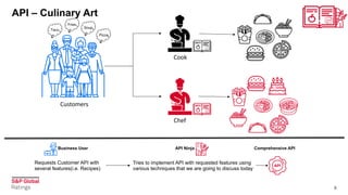 Recipes for API Ninjas | PDF
