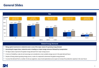 SH
General Slides
26
179.9
154.0
120.4
60.6
25.5
183.5
160.3
122.1
64.3
28.5
194.7
180.3
136.0
81.0
37.9
0.0
50.0
100.0
150.0
200.0
250.0
Oil Coal Natural gas Renewables Nuclear
Quadrillion
2012 2014 2020
• Rising capital investments in industrial sector is one of the major reasons for growing energy demand
• Accounting for largest share, industrial sector is leading as a major energy consumer followed by transportation
• The figure above represents the global energy demand from major energy source
• In terms of reliability, crude oil and natural gas are considered as most suitable energy source in the peak demand hours
• Despite of being slowest growing energy source, crude oil is expected to dominate the global energy demand
• To serve the demand from a number of end-use segments, new oil and explorations are on pace to increase the production capacity in the near future
Global Energy Demand
Xxx
Crude Oil CAGR
(2014–20): 1.0%
Coal CAGR
(2014–20): 1.9%
Nuclear CAGR
(2014–20): 4.9%
Renewable CAGR
(2014–20): 3.9%
Natural Gas CAGR
(2014–20): 1.8%
 