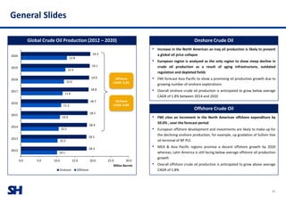 SH
General Slides
27
• Increase in the North American an Iraq oil production is likely to prevent
a global oil price collapse
• European region is analyzed as the only region to show steep decline in
crude oil production as a result of aging infrastructure, outdated
regulation and depleted fields
• FMI forecast Asia Pacific to show a promising oil production growth due to
growing number of onshore explorations
• Overall onshore crude oil production is anticipated to grow below average
CAGR of 1.8% between 2014 and 2020
Onshore Crude OilGlobal Crude Oil Production (2012 – 2020)
10.1
10.2
10.5
10.9
11.2
11.6
12.0
12.4
12.8
18.3
18.2
18.4
18.5
18.7
18.8
19.0
19.1
19.3
0.0 5.0 10.0 15.0 20.0 25.0 30.0
2012
2013
2014
2015
2016
2017
2018
2019
2020
Billion Barrels
Onshore Offshore
• FMI cites an increment in the North American offshore expenditure by
50.0% , over the forecast period
• European offshore development and investments are likely to make-up for
the declining onshore production, for example, up gradation of Sullom Voe
oil terminal of BP PLC
• MEA & Asia Pacific regions promise a decent offshore growth by 2020
whereas; Latin America is still facing below average offshore oil production
growth
• Overall offshore crude oil production is anticipated to grow above average
CAGR of 1.8%
Offshore Crude Oil
Offshore
CAGR: 3.3%
Onshore
CAGR: 0.8%
 
