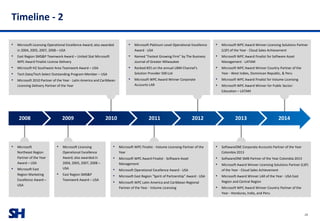 SH
Timeline - 2
28
• Microsoft Licensing Operational Excellence Award; also awarded
in 2004, 2005, 2007, 2008 – USA
• East Region SMS&P Teamwork Award – United Stat Microsoft
WPC Award Finalist License Delivery
• Microsoft H2 Southwest Area Teamwork Award – USA
• Tech Data/Tech Select Outstanding Program Member – USA
• Microsoft 2010 Partner of the Year - Latin America and Caribbean
Licensing Delivery Partner of the Year
• Microsoft Platinum Level Operational Excellence
Award - USA
• Named "Fastest Growing Firm" by The Business
Journal of Greater Milwaukee
• Ranked #25 on the annual UBM Channel’s
Solution Provider 500 List
• Microsoft WPC Award Winner Corporate
Accounts LAR
• Microsoft WPC Award Winner Licensing Solutions Partner
(LSP) of the Year - Cloud Sales Achievement
• Microsoft WPC Award Finalist for Software Asset
Management - LATAM
• Microsoft WPC Award Winner Country Partner of the
Year - West Indies, Dominican Republic, & Peru
• Microsoft WPC Award Finalist for Volume Licensing
• Microsoft WPC Award Winner for Public Sector:
Education – LATAM
• Microsoft
Northeast Region
Partner of the Year
Award – USA
• Microsoft East
Region Marketing
Excellence Award –
USA
• Microsoft WPC Finalist - Volume Licensing Partner of the
Year
• Microsoft WPC Award Finalist - Software Asset
Management
• Microsoft Operational Excellence Award - USA
• Microsoft East Region "Spirit of Partnership" Award - USA
• Microsoft WPC Latin America and Caribbean Regional
Partner of the Year - Volume Licensing
• Microsoft Licensing
Operational Excellence
Award; also awarded in
2004, 2005, 2007, 2008 –
USA
• East Region SMS&P
Teamwork Award – USA
• SoftwareONE Corporate Accounts Partner of the Year
Colombia 2013
• SoftwareONE SMB Partner of the Year Colombia 2013
• Microsoft Award Winner Licensing Solutions Partner (LSP)
of the Year - Cloud Sales Achievement
• Microsoft Award Winner LAR of the Year - USA East
Region and Central Region
• Microsoft WPC Award Winner Country Partner of the
Year - Honduras, India, and Peru
2010 2012 2013 2014201120092008
 