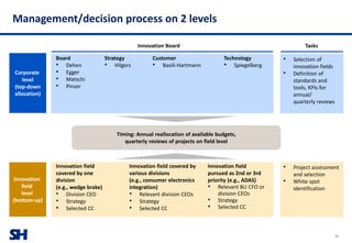 SH
Management/decision process on 2 levels
31
Timing: Annual reallocation of available budgets,
quarterly reviews of projects on field level
Innovation
field
level
(bottom-up)
• Project assessment
and selection
• White spot
identification
Innovation field
covered by one
division
(e.g., wedge brake)
• Division CEO
• Strategy
• Selected CC
Innovation field covered by
various divisions
(e.g., consumer electronics
integration)
• Relevant division CEOs
• Strategy
• Selected CC
Innovation field
pursued as 2nd or 3rd
priority (e.g., ADAS)
• Relevant BU CFO or
division CEOs
• Strategy
• Selected CC
Corporate
level
(top-down
allocation)
Board
• Dehen
• Egger
• Matschi
• Pinzer
• Selection of
innovation fields
• Definition of
standards and
tools, KPIs for
annual/
quarterly reviews
Strategy
• Hilgers
Technology
• Spiegelberg
Customer
• Basili-Hartmann
Innovation Board Tasks
 