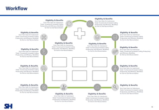 SH
Workflow
38
Eligibility & Benefits
Error Free Claim for Submission
Faster Turnaround Increased Coding Productivity
and Efficiency Workflow
for End-to-End Reconciliation
Eligibility & Benefits
Error Free Claim for Submission
Faster Turnaround Increased Coding
Productivity and Efficiency Workflow
for End-to-End Reconciliation
Eligibility & Benefits
Error Free Claim for Submission
Faster Turnaround Increased Coding
Productivity and Efficiency Workflow
for End-to-End Reconciliation
Eligibility & Benefits
Error Free Claim for Submission
Faster Turnaround Increased Coding
Productivity and Efficiency Workflow
for End-to-End Reconciliation
Eligibility & Benefits
Error Free Claim for Submission
Faster Turnaround Increased Coding
Productivity and Efficiency Workflow
for End-to-End Reconciliation
Eligibility & Benefits
Error Free Claim for Submission
Faster Turnaround Increased Coding
Productivity and Efficiency Workflow
for End-to-End Reconciliation
Eligibility & Benefits
Error Free Claim for Submission
Faster Turnaround Increased Coding
Productivity and Efficiency Workflow
for End-to-End Reconciliation
Eligibility & Benefits
Error Free Claim for Submission
Faster Turnaround Increased Coding
Productivity and Efficiency Workflow
for End-to-End Reconciliation
Eligibility & Benefits
Error Free Claim for Submission
Faster Turnaround Increased Coding
Productivity and Efficiency Workflow
for End-to-End Reconciliation
Eligibility & Benefits
Error Free Claim for Submission
Faster Turnaround Increased Coding
Productivity and Efficiency Workflow
for End-to-End Reconciliation
Eligibility & Benefits
Error Free Claim for Submission
Faster Turnaround Increased Coding
Productivity and Efficiency Workflow
for End-to-End Reconciliation
Eligibility & Benefits
Error Free Claim for Submission
Faster Turnaround Increased Coding
Productivity and Efficiency Workflow
for End-to-End Reconciliation
Eligibility & Benefits
Error Free Claim for Submission
Faster Turnaround Increased Coding
Productivity and Efficiency Workflow
for End-to-End Reconciliation
Eligibility & Benefits
Error Free Claim for Submission
Faster Turnaround Increased Coding
Productivity and Efficiency Workflow
for End-to-End Reconciliation
 