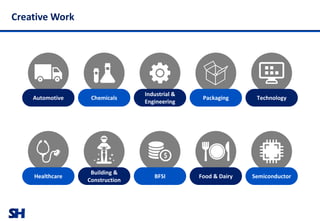 SH
Automotive Chemicals
Industrial &
Engineering
Packaging Technology
Healthcare
Building &
Construction
BFSI Food & Dairy Semiconductor
Creative Work
 