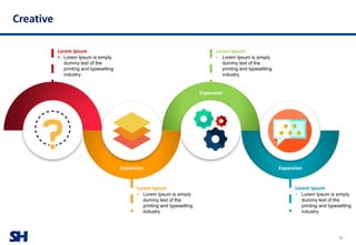 SH
Creative
75
Lorem Ipsum
▪ Lorem Ipsum is simply
dummy text of the
printing and typesetting
industry.
Lorem Ipsum
▪ Lorem Ipsum is simply
dummy text of the
printing and typesetting
industry.
Expansion
Expansion
Expansion
Expansion
Lorem Ipsum
▪ Lorem Ipsum is simply
dummy text of the
printing and typesetting
industry.
Lorem Ipsum
▪ Lorem Ipsum is simply
dummy text of the
printing and typesetting
industry.
 
