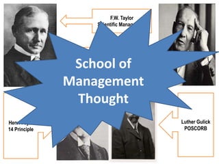 F.W. Taylor
Scientific Management
Peter Drucker
MBO
Luther Gulick
POSCORB
Henri Fayol
14 Principle
School of
Management
Thought
 