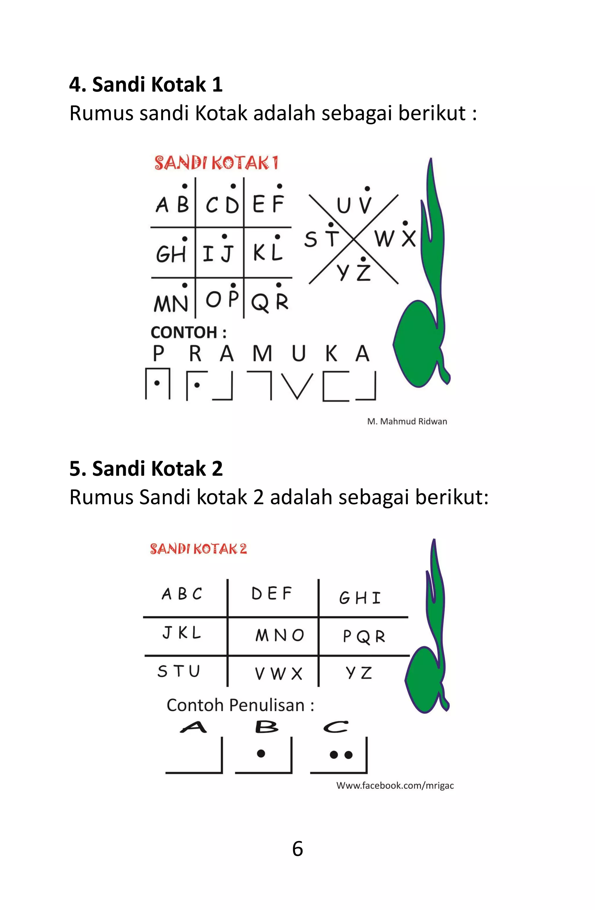Sandi Pramuka | PDF