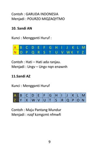 9
Contoh : GARUDA INDONESIA
Menjadi : POURZO MIQZAQYTMO
10. Sandi AN
Kunci : Mengganti Huruf :
A B C D E F G H I J K L M
N O P Q R S T U V W X Y Z
Contoh : Hati – Hati ada ranjau.
Menjadi : Ungv – Ungv nqn enawnh
11.Sandi AZ
Kunci : Mengganti Huruf
A B C D E F G H I J K L M
Z Y X W V U T S R Q P O N
Contoh : Maju Pantang Mundur
Menjadi : nzqf kzmgzmt nfmwfi
 