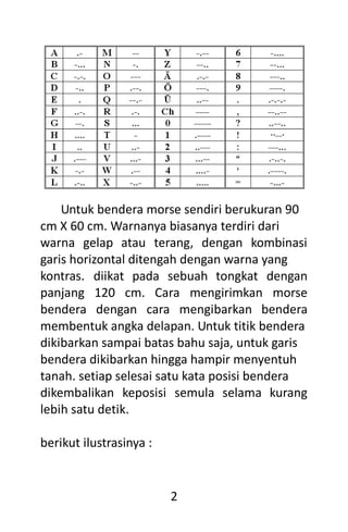 2
Untuk bendera morse sendiri berukuran 90
cm X 60 cm. Warnanya biasanya terdiri dari
warna gelap atau terang, dengan kombinasi
garis horizontal ditengah dengan warna yang
kontras. diikat pada sebuah tongkat dengan
panjang 120 cm. Cara mengirimkan morse
bendera dengan cara mengibarkan bendera
membentuk angka delapan. Untuk titik bendera
dikibarkan sampai batas bahu saja, untuk garis
bendera dikibarkan hingga hampir menyentuh
tanah. setiap selesai satu kata posisi bendera
dikembalikan keposisi semula selama kurang
lebih satu detik.
berikut ilustrasinya :
 