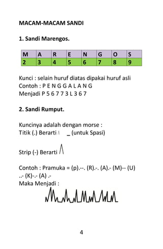 4
MACAM-MACAM SANDI
1. Sandi Marengos.
M A R E N G O S
2 3 4 5 6 7 8 9
Kunci : selain huruf diatas dipakai huruf asli
Contoh : P E N G G A L A N G
Menjadi P 5 6 7 7 3 L 3 6 7
2. Sandi Rumput.
Kuncinya adalah dengan morse :
Titik (.) Berarti _ (untuk Spasi)
Strip (-) Berarti
Contoh : Pramuka = (p).--. (R).-. (A).- (M)-- (U)
..- (K)-.- (A) .-
Maka Menjadi :
 