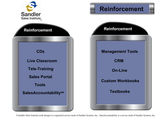 Reinforcement CDs Live Classroom Tele-Training Sales Portal Tools Management Tools CRM On-Line Custom Workbooks Textbooks Reinforcement Reinforcement S Sandler Sales Institute (with design) is a registered service mark of Sandler Systems, Inc.  SalesAccountability is a service mark of Sandler Systems, Inc. SalesAccountability SM 
