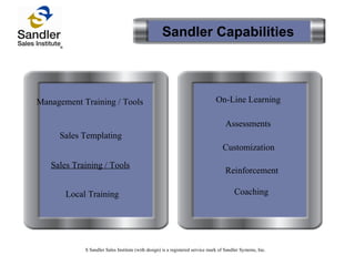 Coaching Reinforcement Customization On-Line Learning Assessments Local Training Sales Training / Tools Sandler Capabilities Management Training / Tools  Sales Templating S Sandler Sales Institute (with design) is a registered service mark of Sandler Systems, Inc. 