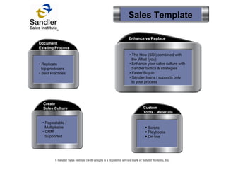 Sales Template Document  Existing Process Enhance vs Replace Custom  Tools / Materials •  The How (SSI) combined with    the What (you) •  Enhance your sales culture with    Sandler tactics & strategies •  Faster Buy-in •  Sandler trains / supports only    to your process •  Replicate    top producers •  Best Practices Scripts Playbooks On-line Create  Sales Culture •  Repeatable /    Multipliable •  CRM    Supported S Sandler Sales Institute (with design) is a registered service mark of Sandler Systems, Inc. 