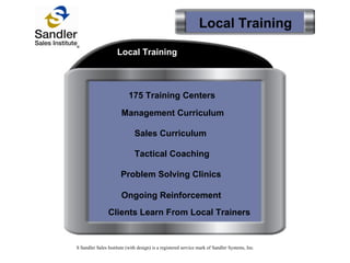 Local Training 175 Training Centers Management Curriculum Sales Curriculum Tactical Coaching Problem Solving Clinics Ongoing Reinforcement Clients Learn From Local Trainers Local Training S Sandler Sales Institute (with design) is a registered service mark of Sandler Systems, Inc. 
