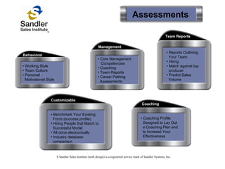 Assessments Behavioral Management Coaching Customizable Team Reports •  Working Style •  Team Culture •  Personal   Motivational Style •  Core Management   Competencies •  Coaching •  Team Reports •  Career Pathing    Assessments •  Coaching Profile    Designed to Lay Out    a Coaching Plan and    to Increase Your    Effectiveness •  Benchmark Your Existing    Force (success profile) •  Hiring People that Match to    Successful Model All done electronically Industry database    comparison •  Reports Outlining    Your Team •  Hiring •  Match against top    producer •  Predict Sales    Volume S Sandler Sales Institute (with design) is a registered service mark of Sandler Systems, Inc. 