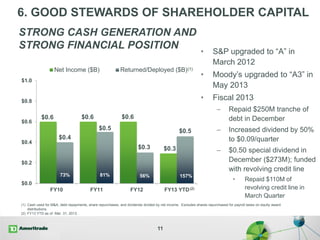 6. GOOD STEWARDS OF SHAREHOLDER CAPITAL
$0.6 $0.6 $0.6
$0.3
$0.4
$0.5
$0.3
$0.5
$0.0
$0.2
$0.4
$0.6
$0.8
$1.0
FY10 FY11 FY12 FY13 YTD
Net Income ($B) Returned/Deployed ($B)
73% 81%
11
STRONG CASH GENERATION AND
STRONG FINANCIAL POSITION
(1) Cash used for M&A, debt repayments, share repurchases, and dividends divided by net income. Excludes shares repurchased for payroll taxes on equity award
distributions.
(2) FY13 YTD as of Mar. 31, 2013.
(1)
157%
• S&P upgraded to “A” in
March 2012
• Moody’s upgraded to “A3” in
May 2013
• Fiscal 2013
– Repaid $250M tranche of
debt in December
– Increased dividend by 50%
to $0.09/quarter
– $0.50 special dividend in
December ($273M); funded
with revolving credit line
• Repaid $110M of
revolving credit line in
March Quarter
56%
(2)
 
