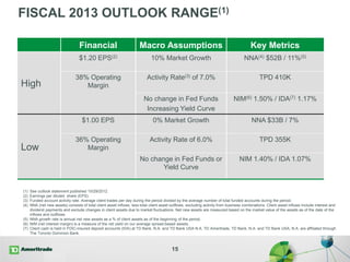 FISCAL 2013 OUTLOOK RANGE(1)
15
Financial Macro Assumptions Key Metrics
High
$1.20 EPS(2) 10% Market Growth NNA(4) $52B / 11%(5)
38% Operating
Margin
Activity Rate(3) of 7.0% TPD 410K
No change in Fed Funds
Increasing Yield Curve
NIM(6) 1.50% / IDA(7) 1.17%
Low
$1.00 EPS 0% Market Growth NNA $33B / 7%
36% Operating
Margin
Activity Rate of 6.0% TPD 355K
No change in Fed Funds or
Yield Curve
NIM 1.40% / IDA 1.07%
(1) See outlook statement published 10/29/2012.
(2) Earnings per diluted share (EPS).
(3) Funded account activity rate. Average client trades per day during the period divided by the average number of total funded accounts during the period.
(4) NNA (net new assets) consists of total client asset inflows, less total client asset outflows, excluding activity from business combinations. Client asset inflows include interest and
dividend payments and exclude changes in client assets due to market fluctuations. Net new assets are measured based on the market value of the assets as of the date of the
inflows and outflows.
(5) NNA growth rate is annual net new assets as a % of client assets as of the beginning of the period.
(6) NIM (net interest margin) is a measure of the net yield on our average spread-based assets.
(7) Client cash is held in FDIC-insured deposit accounts (IDA) at TD Bank, N.A. and TD Bank USA N.A. TD Ameritrade, TD Bank, N.A. and TD Bank USA, N.A. are affiliated through
The Toronto Dominion Bank.
 