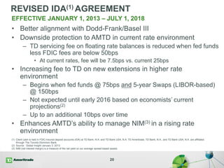 REVISED IDA(1) AGREEMENT
• Better alignment with Dodd-Frank/Basel III
• Downside protection to AMTD in current rate environment
– TD servicing fee on floating rate balances is reduced when fed funds
less FDIC fees are below 50bps
• At current rates, fee will be 7.5bps vs. current 25bps
• Increasing fee to TD on new extensions in higher rate
environment
– Begins when fed funds @ 75bps and 5-year Swaps (LIBOR-based)
@ 150bps
– Not expected until early 2016 based on economists’ current
projections(2)
– Up to an additional 10bps over time
• Enhances AMTD’s ability to manage NIM(3) in a rising rate
environment
20
(1) Client cash is held in FDIC-insured deposit accounts (IDA) at TD Bank, N.A. and TD Bank USA, N.A. TD Ameritrade, TD Bank, N.A., and TD Bank USA, N.A. are affiliated
through The Toronto-Dominion Bank.
(2) Source: Global Insight January 3, 2013.
(3) NIM (net interest margin) is a measure of the net yield on our average spread-based assets.
EFFECTIVE JANUARY 1, 2013 – JULY 1, 2018
 