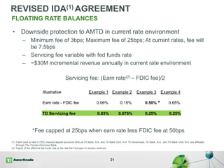 REVISED IDA(1) AGREEMENT
21
(1) Client cash is held in FDIC-insured deposit accounts (IDA) at TD Bank, N.A. and TD Bank USA, N.A. TD Ameritrade, TD Bank, N.A., and TD Bank USA, N.A. are affiliated
through The Toronto-Dominion Bank.
(2) Higher of the effective fed funds rate or the rate the Fed pays on excess reserves.
FLOATING RATE BALANCES
*Fee capped at 25bps when earn rate less FDIC fee at 50bps
Servicing fee: (Earn rate(2) – FDIC fee)/2
• Downside protection to AMTD in current rate environment
– Minimum fee of 3bps; Maximum fee of 25bps; At current rates, fee will
be 7.5bps
– Servicing fee variable with fed funds rate
– ~$30M incremental revenue annually in current rate environment
Illustrative Example 1 Example 2 Example 3 Example 4
Earn rate - FDIC fee 0.06% 0.15% 0.50% 0.65%
TD Servicing fee 0.03% 0.075% 0.25% 0.25%
*
 
