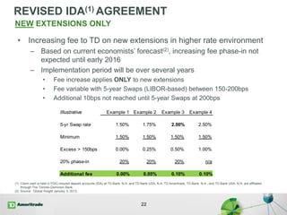REVISED IDA(1) AGREEMENT
22
(1) Client cash is held in FDIC-insured deposit accounts (IDA) at TD Bank, N.A. and TD Bank USA, N.A. TD Ameritrade, TD Bank, N.A., and TD Bank USA, N.A. are affiliated
through The Toronto-Dominion Bank.
(2) Source: Global Insight January 3, 2013.
NEW EXTENSIONS ONLY
• Increasing fee to TD on new extensions in higher rate environment
– Based on current economists’ forecast(2), increasing fee phase-in not
expected until early 2016
– Implementation period will be over several years
• Fee increase applies ONLY to new extensions
• Fee variable with 5-year Swaps (LIBOR-based) between 150-200bps
• Additional 10bps not reached until 5-year Swaps at 200bps
Illustrative Example 1 Example 2 Example 3 Example 4
5-yr Swap rate 1.50% 1.75% 2.00% 2.50%
Minimum 1.50% 1.50% 1.50% 1.50%
Excess > 150bps 0.00% 0.25% 0.50% 1.00%
20% phase-in 20% 20% 20% n/a
Additional fee 0.00% 0.05% 0.10% 0.10%
 