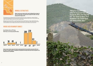 2120
MINING & EXTRACTIVES
Myanmar’snaturalresourcesincludeoilandgas,mineralsincludinggold,silverandcopperand
gemssuchasrubiesandjade.Theextractivesectoraccountedfor6%ofGDP,23.6%ofState
revenueand38.5%ofexportsin2013.
The mining sector is an important driver of economic growth and a source of employment. Artisanal mining is
widespread throughout the Ayeyarwady Basin but is a particularly important income source for many people in the
Upper Ayeyarwady, Middle Ayeyarwady, and the Chindwin Basin.
Mining in the Ayeyarwady Basin is a growing and important part of the Myanmar economy. Sagaing Region and
Mandalay Region are the two areas of the country home to the majority of the mines. Both of these areas are in the
Ayeyarwady Basin, hence the high proportion (87%) of mines that are found within the Ayeyarwady Basin.
AnalysisofremotesensingdatasuggeststhatmininghasexpandedrapidlywithintheAyeyarwadyBasinandnowdirectlyaffectsmore
than740km2.Thisequatestoalmost1%ofdegradationintheChindwinBasinfromminingactivitiesalone.Muchofthisexpansionisinthe
ChindwinRiverBasinoraroundMandalay.
WHERE ARE MYANMAR’S MINES?
AcrossMyanmar,thereare585mines.
509ofthoseareintheAyeyarwadyRiverBasin. 220
63
26 38 40
6 1
209
KAYAHSTATE SHANSTATE KACHINSTATE MONSTATE KAYINSTATE MANDALAY
REGION
SAGAING
REGION
TANINTHARYI
REGION
BAGOREGION
“Mininghasexpandedrapidly
withintheAyeyarwadyBasinand
nowdirectlyaffectsmorethan740
km2.Thisequatestoalmost1%of
degradationintheChindwinBasin
fromminingactivitiesalone.”
 