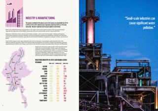 2524
INDUSTRY & MANUFACTURING
Theeconomiccontributionoftheindustrysectortotheeconomyrosesubstantiallyfrom26.5%
in2010to34.4%in2014,whiletheshareofagricultureshrankfrom36.8%to27.9%inthe
sameperiod. Myanmar’sindustrialsectorhasgrownrapidlyinrecentdecades.
Most of the industrial activity is located close to the major urban and transport centres in the Ayeyarwady Basin,
especially the large cities of the Middle Ayeyarwady, the Lower Ayeyarwady, and the Ayeyarwady Delta.
Myanmar’s industrial sector is diverse and includes activities, such as food and beverages; clothing and apparel;
construction materials; personal, electrical, and household goods; printing and publishing; industrial raw materials;
minerals and petroleum products; agricultural and industrial machinery/equipment; transport vehicles; and electrical
goods.
Food and beverages are the major industrial sub-sector in Myanmar, accounting for approximately 62% of the
national industrial operation. Major food and beverage developments are located in Yangon and Mandalay, garment
manufacturing in Pathein and Yangon, and mineral and petroleum product manufacturing in Monywa and Mandalay.
Small-scale enterprises make up 80% of the industrial sector
within the Ayeyarwady Basin. While small-scale industry
dominates smaller population centres, it is also prominent in
urban centres, making up 42% of the total industry in Yangon
and 50% in Mandalay. Small-scale industries can cause
significant water pollution risk due to inadequate treatment
processes and lack of knowledge to mitigate pollution risks.
MANDALAY
SHAN
NAYPYITAW
KAYAH
BAGO
YANGON
KAYIN
MON
TANINTHARYI
AYEYARWADY
MAGWAY
RAKHINE
CHIN
SAGAING
KACHIN
KACHIN
REGISTEREDINDUSTRYINSTATESANDREGIONSACROSS
MYANMAR
SAGAING
SHAN
CHIN
MANDALAY
MAGWAY
RAKHINE
NAYPYITAW
KAYAH
BAGO
YANGON
KAYIN
AYEYARWADY
MON
TANINTHARYI
SMALL-SCALE MEDIUM-SCALE LARGE-SCALE
1334 172 53
350
273
5
1306
172
68
142
25
478
2822
659
90
168
189
998
718
21
2645
502
132
180
347
1025
2057
608
152
324
164
3271
3165
761
3885
2692
2307
347
125
3167
1732
4856
773
1955
1346
“Small-scaleindustriescan
causesignificantwater
pollution.”
 