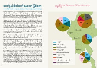 98
ဧရာဝတီမြစ်သည် မြန်မာနိုင်ငံရှိ အမျ ိုးမျ ိုးသောလုပ်ငန်းများ၏ နှလုံး​သွေးကြော ဖြစ်သည်။ ၎င်း၏ မြစ်ဝှမ်းငယ်တစ်ခုချင်းစီ
တွင်လည်း မတူထူးခြားသော လိုအပ်ချက်များနှင့် ဘေးဖြစ်နိုင်ချေများ ရှိနေသည်။ WWF က ရန်ပုံငွေချထား ဆောင်ရွက်သည့်
စီးပွားရေးအတွက် ဧရာဝတီမြစ်၏ အခန်းကဏ္ဍ စီမံကိန်း၏ တစ်စိတ်တစ်ပိုင်းအဖြစ် မြစ်ကြီး၏ မြစ်ဝှမ်းဒေသငယ်များ
(အထက်ပိုင်း၊ ချင်းတွင်း၊ အလယ်ပိုင်း၊ မြစ်အောက်ပိုင်းနှင့် မြစ်ဝကျွန်းပေါ်ဒေသများ) တွင် မြစ်က ထောက်ပံ့ပေးနေသော
ကုန်ပစ္စည်းနှင့် ဝန်ဆောင်မှုများကို ဖော်ထုတ် သတ်မှတ်ရန်နှင့် ယင်းတို့ကို လိုလားမှုကြောင့် မြစ်နှင့် ယင်း၏အပေါ်
မှီခိုနေရသော ကဏ္ဍများအပေါ် သက်ရောက်စေနိုင်မှုတို့ကို ဖော်ထုတ်သိရှိရန် ဆွေးနွေးပွဲများ ပြုလုပ်ခဲ့ပါသည်။
ဆွေးနွေးပွဲတစ်ခုချင်းတွင် အစိုးရဘက်မှအရာရှိများ ၊ ပညာရေးနယ်ပယ်၊ ပုဂ္ဂလိကအဖွဲ့အစည်းများ၊ လူမှုစီးပွားရေးဆိုင်ရာ
အဖွဲ့အစည်းများမှ လူအယောက် ၃၀ ခန့် ပါဝင်ခဲ့ကြသည်။ ဆွေးနွေးပွဲတွင် တက်ရောက်လာသူများကို ၎င်းတို့နေထိုင်ရာ
ဒေသရှိ စီးပွားရေးကဏ္ဍများက မြစ်မှ ထောက်ပံ့ပေးသော အရာဝတ္ထုနှင့် ဝန်ဆောင်မှုများအပေါ် မည်ကဲ့သို့ မှီတည်နေသည်ကို
ဖော်ထုတ် ဆွေးနွေးစေခဲ့သည်။ ယင်းတွင် ရေပေးဝေရေး အတွက် မြစ်ရေကဲ့သို့သော ထောက်ပံ့ပေးသည့် ဝန်ဆောင်မှု၊ ငါးများ
ပေါက်ပွားရန် ရေလွှမ်းလွင်ပြင်များ ကဲ့သို့သော ထိန်းညှိပေးသည့် ဝန်ဆောင်မှုများ၊ ဇီဝမျ ိုးစုံမျ ိုးကွဲများ အတွက် ဖူလုံသော
စားကျက်မြေများ ကဲ့သို့သော ပံ့ပိုးပေးသည့် ဝန်ဆောင်မှုများ၊ ခရီးသွားလုပ်ငန်းများနှင့် မြစ်ဝှမ်းဒေသတလျှောက် ကိုးကွယ်
ယုံကြည်မှုဆိုင်ရာ ဌာနများအတွက် ယဉ်ကျေးမှု အမွေအနှစ်ဆိုင်ရာ ဝန်ဆောင်မှုများ စသည်တို့ပါဝင်သည်။
တက်ရောက်လာသူများကို ၎င်းတို့နေထိုင်ရာဒေသရှိ မြစ်ကြောင်းတလျှောက် ဘေးဖြစ်နိုင်ချေများ ဖန်တီးမှုနှင့်
အရာဝတ္ထုများနှင့် ဝန်ဆောင်မှုများ ထောက်ပံ့ပေးနေသည့် အထက်ပါ ကဏ္ဍများက မြစ်စီးဆင်းမှု စနစ်အပေါ် မည်သို့
သက်ရောက်မှု ရှိသည်တို့ကို ဖော်ထုတ်ဆွေးနွေးစေခဲ့သည်။
မြစ်ဝှမ်းငယ် တစ်ခုချင်းစီတွင် ဖော်ထုတ်ရရှိမှု အများဆုံးဖြစ်သော ပြဿနာများကို ပုံတွင် ဖော်ပြထားသည်။ ထိုပြဿနာများ
တွင် ရေကြီးရေလျှ ံခြင်း၊ ကမ်းပါးပြိုခြင်း၊ ညစ်ညမ်းခြင်း၊ နုန်းအနည် ပို့ချခြင်း၊ ရေကြောင်းသွားလာရေး ခက်ခဲလာခြင်း၊
မြစ်ကြောင်းပြောင်းလဲခြင်းနှင့် ငါးမျ ိုးစိတ်များ လျော့နည်းလာခြင်းတို့ ပါဝင်သည်။
မြစ်ဝှမ်းငယ်တစ်ခုချင်းစီအတွင်းရှိ ကဏ္ဍများမှ သက်ရောက်သော ဆိုးကျ ိုးများသာမက မြစ်ညာမှသည် မြစ်ဝကျွန်းပေါ်ထိ
အပြန်အလှန် ဆက်စပ်နေမှုများလည်း ရှိသည်။ ဥပမာအားဖြင့် မြစ်အထက်ပိုင်းတွင် သစ်တောပြုန်းတီးမှုသည်
မြစ်အောက်ပိုင်းတွင် နုန်းအနည်ပို့ချမှု သို့မဟုတ် ကမ်းပြိုမှုများကို ဖြစ်ပေါ်စေသည်။ ထိုသို့သော နုံး အနည်အနှစ်များ ပို့ချမှုက
မြစ်ပြင်ကို ကျယ်၍ တိမ်လာစေကာ ရေပြင်တွင် လှေများ သွားလာရန် ခက်ခဲစေသည်။ မြစ်ညာပိုင်းတွင် ဓာတုမြေဩဇာများနှင့်
ပိုးသတ်ဆေးများ အသုံးပြုမှုက မြစ်အောက်ပိုင်းနေသူများအတွက် ရေထုညစ်ညမ်းမှုကို ဖြစ်စေသည်။ စိုက်ပျ ိုးရေးအတွက်
ကောင်းကျ ိုး ဖြစ်စေနိုင်သော ရေလွှမ်းလွင်ပြင်များဖြစ်ပေါ်မှုကိုလျော့နည်း စေသည်။ ဤအချက်များသည် မြစ်ဝှမ်းဒေသကြီး
တလျှောက် ပထဝီအနေအထားအရ သယ်ဆောင်လာပေးသည့် ဘေးဖြစ်နိုင်ချေ နည်းလမ်းများထအနက် အနည်းငယ်သာ
ရှိသေးသည်။
စီးပွားရေးဖွံ့ဖြိုးတိုးတက်မှုစီမံကိန်းများသည်အထူးသဖြင့်ဧရာဝတီမြစ်နှင့်မြစ်လက်တက်များရှိရာအထက်ပိုင်းတွင်တည်ရှိပါက
ပိုမို၍ အလွန်အရေးကြီးပြီး မြစ်အောက်ပိုင်းတွင် နေထိုင်သူများအပေါ် သက်ရောက်နိုင်မှုများကို ထည့်သွင်းစဉ်းစားရပါမည်။
ထိုသို့ သက်ရောက်စေမှုများတွင် ရေရရှိနိုင်မှုနှင့် ရေအရည်အသွေးတို့အပေါ်သာ သက်ရောက်သည်မဟုတ်ဘဲ ရေစီးဆင်းမှု
နှုန်းများ၊ နုံးအနည်အနှစ်ပို့ချမှု ဖြစ်စဉ်များအပေါ်တွင်ပါ သက်ရောက်စေသည်။ လတ်တလောတွင် မြစ်အောက်ပိုင်းရှိ
ဆက်စပ်ပတ်သက်သူများက ဖော်ထုတ်ပြောပြခဲ့သော ရေကြီးရေလျှ ံမှု ဆိုးကျ ိုးများမှာ မြစ်အထက်ပိုင်းရှိ နုံးအနည်အနှစ်
ပို့ချမှုများကြောင့် ဖြစ်နိုင်သည်။ ထိုသို့မြစ်ဝကျွန်းပေါ်ဒေသသို့ နုံးပို့ချမှုနည်းသွားသောကြောင့်ဒေသသည် ပင်လယ်ထဲသို့
နိမ့်ဆင်းလာ၍ နစ်မြုပ်လာနိုင်သည်။ နုံးပို့ချမှုနည်းလာရခြင်းမှာ ဆည်များကြောင့် ရေစီးဆင်းမှုနည်းလာခြင်း၊ နုံးများသယ်
ယူပို့ချမှုကိုဆည်များ မှဟန့်တားထားသကဲ့သို့ဖြစ်ခြင်း၊ ဆောက်လုပ်ရေးလုပ်ငန်းများအ တွက်သဲ များထုတ်ယူခြင်း စသော
အကြောင်းများစွာပါဝင်သည်။ ထိုအချက်တစ်ခုချင်းစီသည် သိသာစွာ သက်ရောက်မှု မရှိသော်လည်း အချက်အားလုံး
တပြိုင်တည်းဖြစ်နေသောကြောင့် မြန်မာနိုင်ငံ လူဦးရေအများစုနေထိုင်ရာ၊ အခြေခံအဆောက်အအုံများ၊ ဆန်စပါး နှင့်ငါးများ
ထုတ်လုပ်ရာ မြစ်ဝကျွန်းပေါ်ဒေသသည် ထိခိုက်ဆုံးရှုံးမှုဖြစ်နိုင်သော ဒေသဖြစ်လာသည်။
ဆက်နွယ်ချိတ်ဆက်နေသော မြစ်ဧရာ
ဧရာဝတီမြစ်အတွင်းရှိ ကဏ္ဍများနှင့်မြစ်ဝှမ်းငယ်များ အပြန်အလှန်မှီတည်နေပုံ
UPPER
14% 17%
16%
31%
22% 43%
17%12%
12%
16%
23%
19%
19%
31%
8%
20%
18%
21%
23%
18%
ဧရာဝတီမြစ်ဝှမ်းထဲတွင် ကြုံတွေ့နေရသော ထိခိုက်ဆုံးရှုံးစေနိုင်သော ဆိုးကျ ိုး
အခြေအနေများ
ကမ်းပြိုခြင်း
ရေကြီး၊ ရေလျှံခြင်း
မြစ်ကြောင်းပြောင်းလဲခြင်း
ရေထုညစ်ညမ်းခြင်း
ရေလမ်းသွားလာရေးပြဿနာများ
သတ္တုတွင်း လုပ်ငန်းများ
မိုင်းလုပ်ငန်းများ
ဇီဝမျ ိုးစုံမျ ိုးကွဲများ လျော့နည်းလာခြင်း
ငါးမျ ိုးစိတ်များ လျော့နည်းလာခြင်း
မြစ်အလယ်ပိုင်း
ချင်းတွင်းမြစ်ဝှမ်း
မြစ်အောက်ပိုင်း
မြစ်ဝကျွန်းပေါ်
 