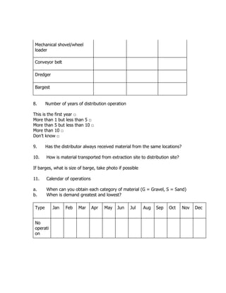 Mechanical shovel/wheel
loader
Conveyor belt
Dredger
Bargest
8. Number of years of distribution operation
This is the first year □
More than 1 but less than 5 □
More than 5 but less than 10 □
More than 10 □
Don’t know □
9. Has the distributor always received material from the same locations?
10. How is material transported from extraction site to distribution site?
If barges, what is size of barge, take photo if possible
11. Calendar of operations
a. When can you obtain each category of material (G = Gravel, S = Sand)
b. When is demand greatest and lowest?
Type Jan Feb Mar Apr May Jun Jul Aug Sep Oct Nov Dec
No
operati
on
 