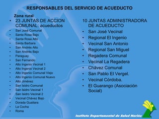 RESPONSABLES DEL SERVICIO DE ACUEDUCTO 23 JUNTAS DE ACCION COMUNAL: acueductos San José Comunal Santa Rosa Bajo Santa Rosa Alto Santa Barbara San Andrés Alto San Andrés Bajo Paraguay San Fernando Alto Ingenio Vecinal 1 Alto Ingenio Vecinal 2 Alto Ingenio Comunal Viejo Alto Ingenio Comunal Nuevo Alto Jiménez San Isidro Comunal San Isidro Vecinal 1 San Isidro Vecinal 2 Vecinal Chávez Bajo Dorada Guaitara La Cocha Roma 10 JUNTAS ADMINISTRADORA DE ACUEDUCTO San José Vecinal Regional El Ingenio Vecinal San Antonio Regional San Miguel Regadera Comunal Vecinal La Regadera Chávez Comunal San Pablo El Vergel. Vecinal Córdoba. El Guarango (Asociación Social) Zona rural 