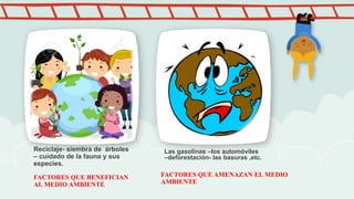 FACTORES QUE AMENAZAN EL MEDIO
AMBIENTE
Reciclaje- siembra de árboles
– cuidado de la fauna y sus
especies.
FACTORES QUE BENEFICIAN
AL MEDIO AMBIENTE
Las gasolinas –los automóviles
–deforestación- las basuras ,etc.
 