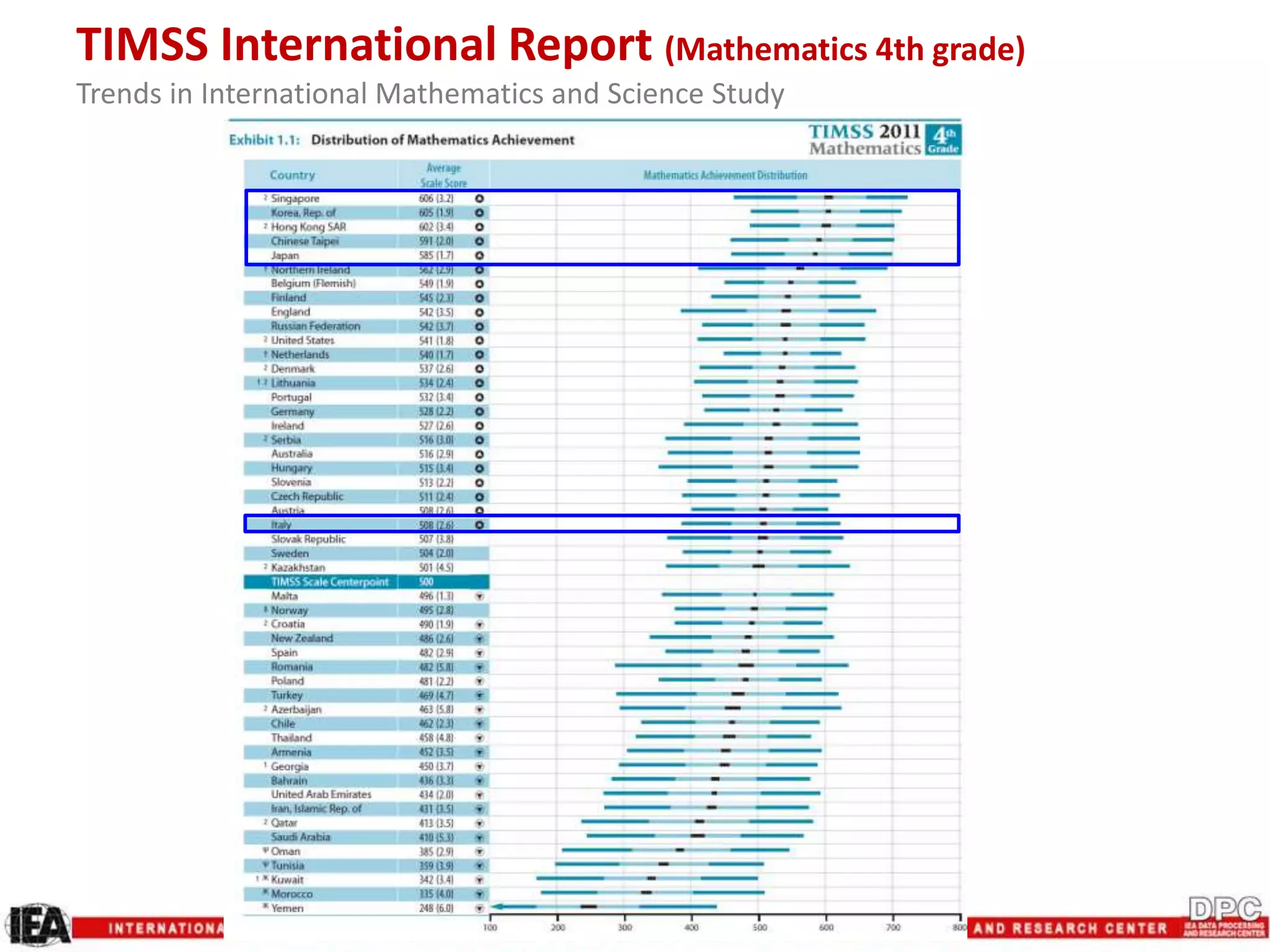 TIMSS International Report (Mathematics 4th grade)
Trends in International Mathematics and Science Study
 