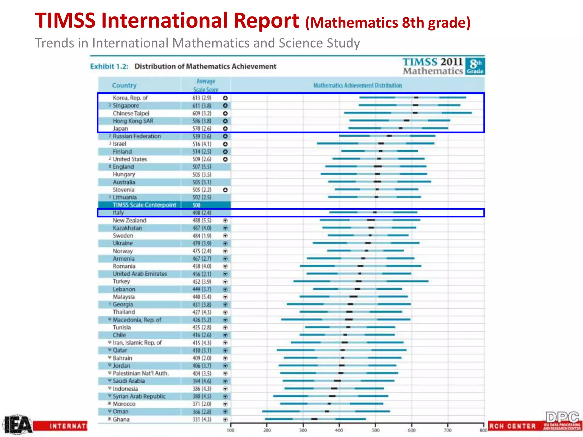 TIMSS International Report (Mathematics 8th grade)
Trends in International Mathematics and Science Study
 