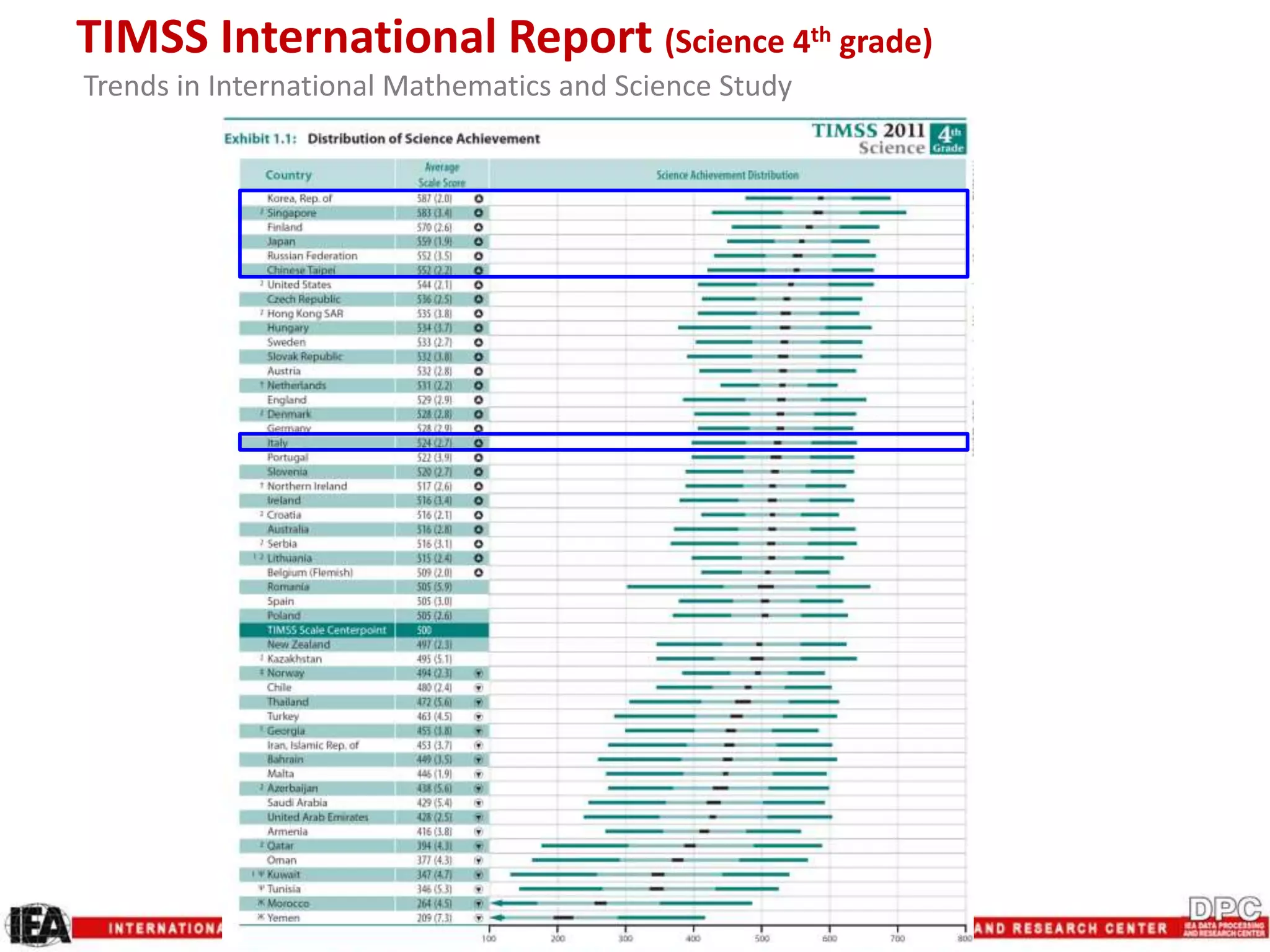 TIMSS International Report (Science 4th grade)
Trends in International Mathematics and Science Study
 