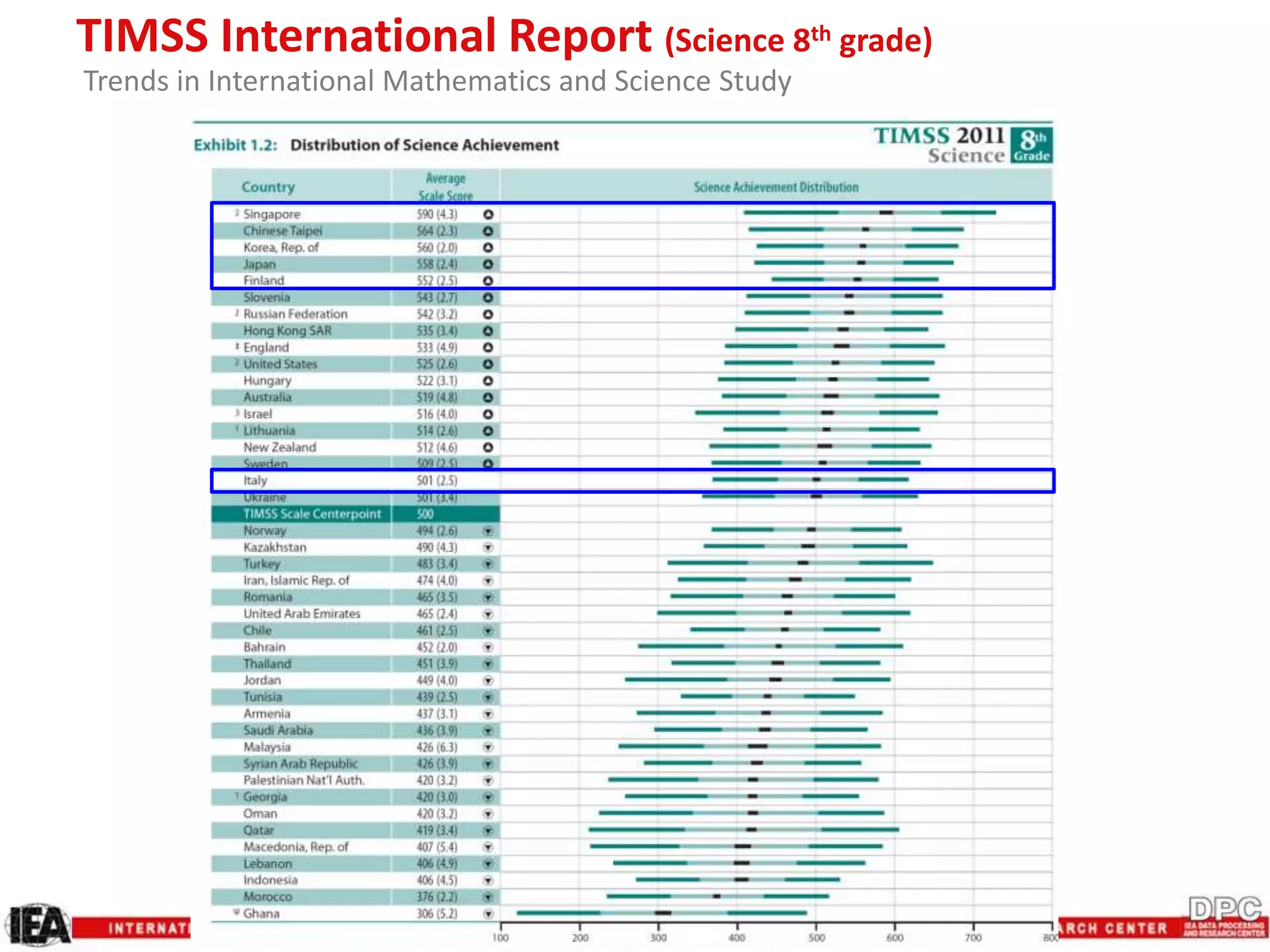 TIMSS International Report (Science 8th grade)
Trends in International Mathematics and Science Study
 
