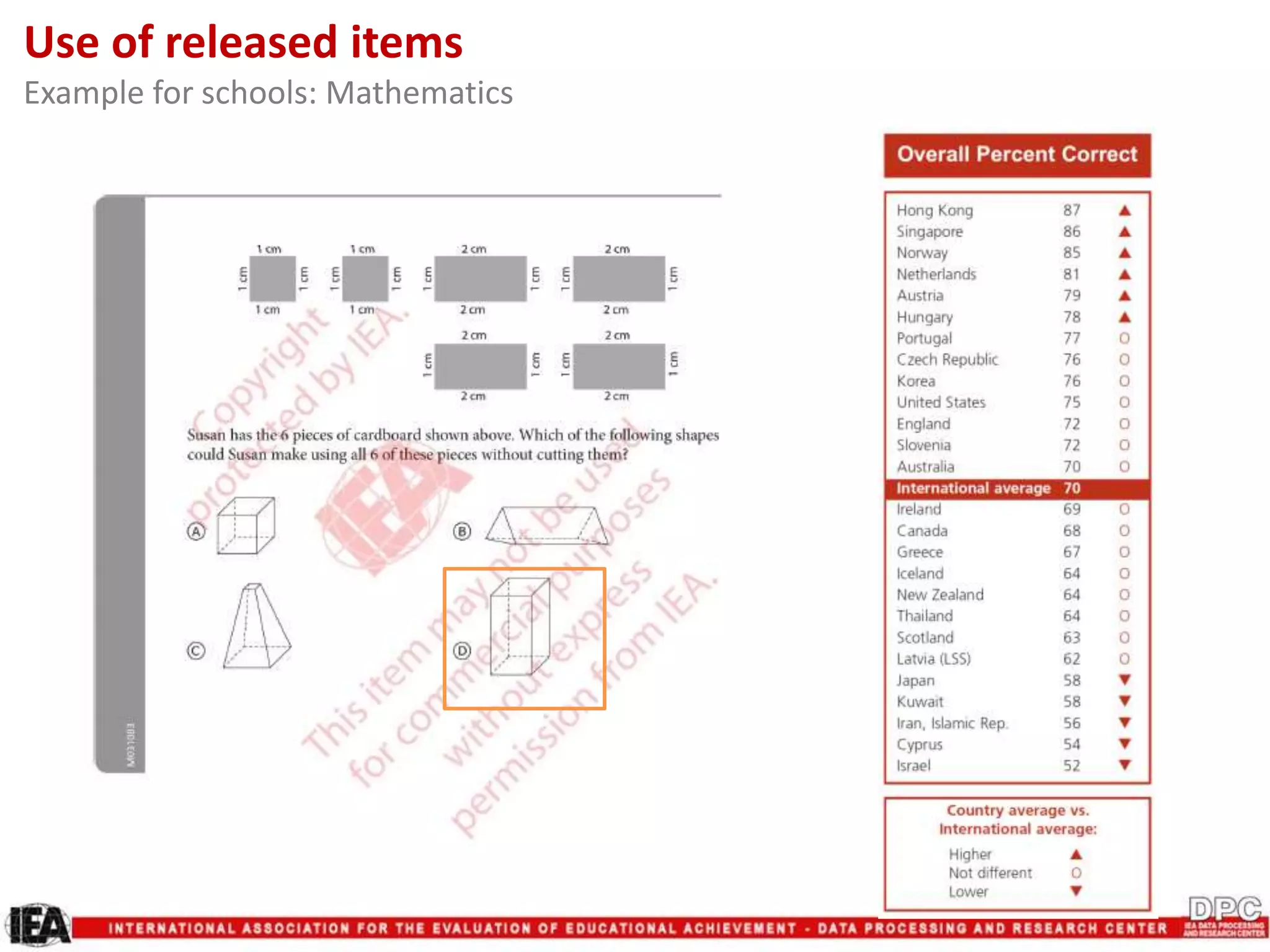 Use of released items
Example for schools: Mathematics
 