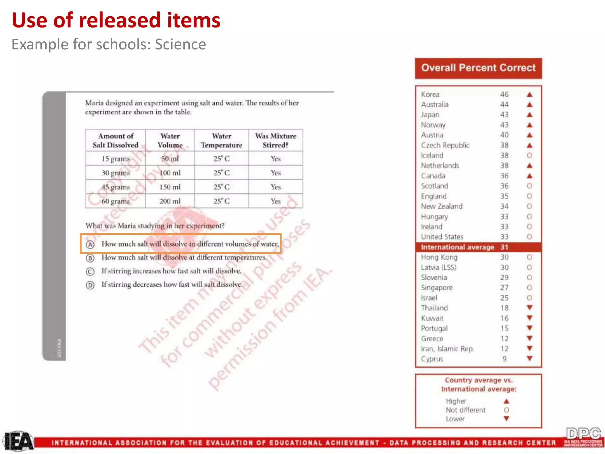 Use of released items
Example for schools: Science
 