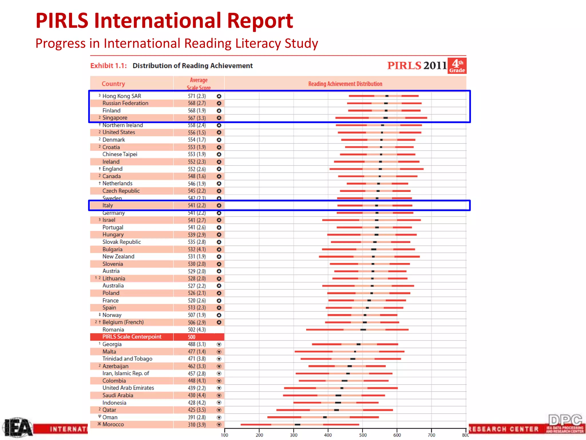 PIRLS International Report
Progress in International Reading Literacy Study
 
