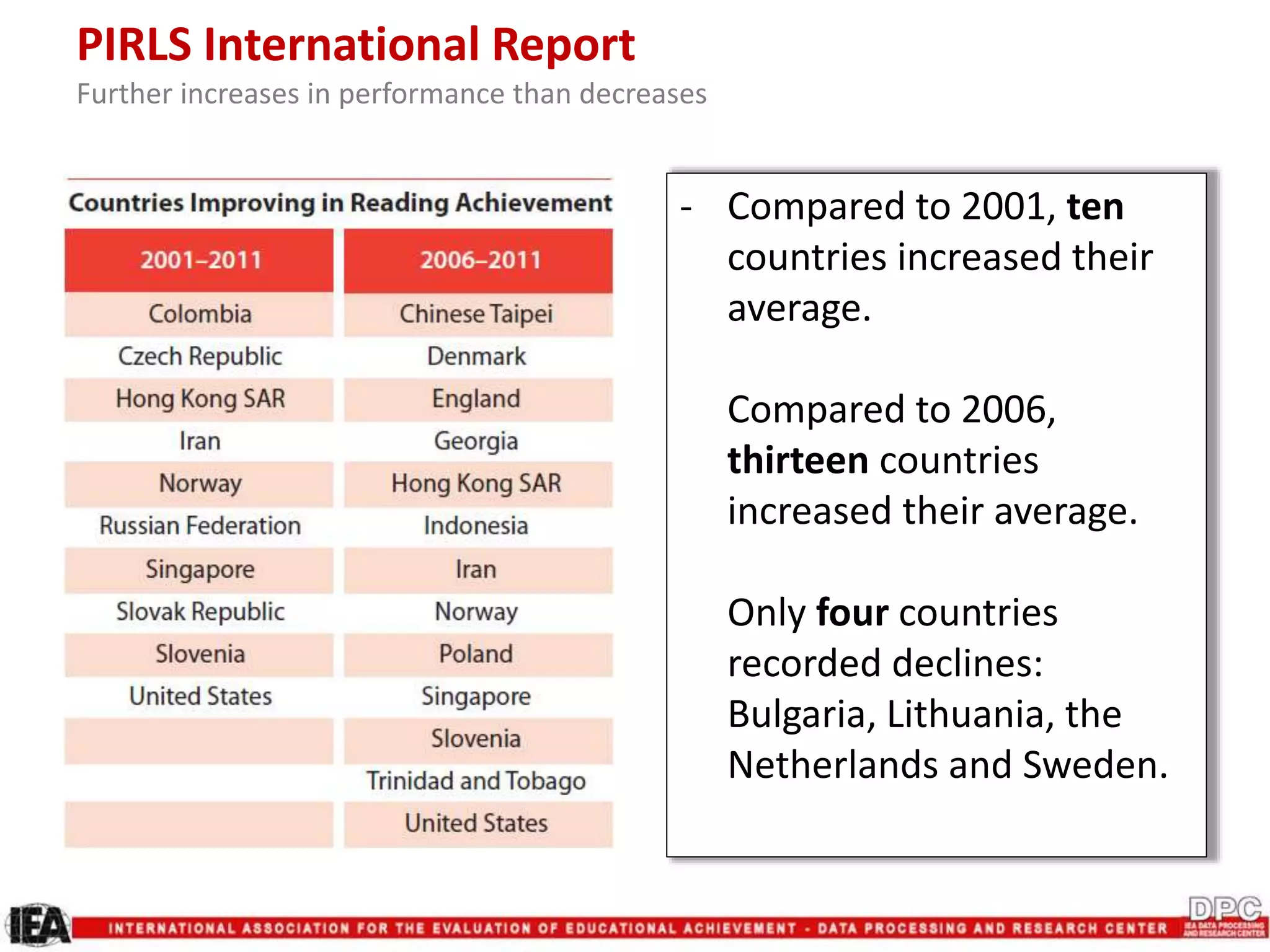 PIRLS International Report
Further increases in performance than decreases
- Compared to 2001, ten
countries increased their
average.
Compared to 2006,
thirteen countries
increased their average.
Only four countries
recorded declines:
Bulgaria, Lithuania, the
Netherlands and Sweden.
 