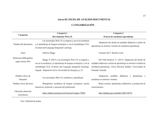37
Anexo 02: FICHA DE ANÁLISIS DOCUMENTAL
CATEGORIZACIÓN
Categorías
Categoría 1
Herramientas Web 2.0
Categoría 2
Proceso de enseñanza-aprendizaje
Nombre del documento
Las tecnologías Web 2.0: su impacto y uso en la enseñanza
y el aprendizaje de lenguas extranjeras y con la metodología CLIL
(Content and Language Integrated Learning).
Adaptación del diseño de unidades didácticas a estilos de
aprendizaje en entornos virtuales de enseñanza-aprendizaje.
Autor Fabrizio Maggi Yasunari del V. Ramírez León
Referencia bibliográfica
según norma APA
Maggi, P. (2013). Las tecnologías Web 2.0: su impacto y
uso en la enseñanza y el aprendizaje de lenguas extranjeras y con la
metodología CLIL (Content and Language Integrated Learning).
Zaguan - Repositorio de la Universidad de Zaragoza, p. 23.
Del Valle Ramírez, Y. (2015). Adaptación del diseño de
unidades didácticas a estilos de aprendizaje en entornos virtuales de
enseñanza-aprendizaje. (Tesis Doctoral Inédita). Universidad de
Granada, Granada.
Palabras claves de
búsqueda
Las tecnologías Web 2.0, enseñanza y aprendizaje.
Adaptación, unidades didácticas y aprendizaje y
enseñanza en entornos virtuales.
Palabras claves del texto Bilingüismo; enseñanza de lenguas extranjeras; teorías
educativas; profesión y situación del profesorado.
Redes sociales, aprendizaje colaborativo y producción de
conocimientos.
Ubicación (dirección
electrónica)
https://dialnet.unirioja.es/servlet/tesis?codigo=79605 http://digibug.ugr.es/handle/10481/40735
Nota: Elaboración propia.
 