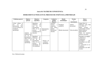 39
Anexo 04: MATRIZ DE CONSISTENCIA
HERRAMIENTAS WEB 2.0 EN EL PROCESO DE ENSEÑANZA-APRENDIZAJE
Nota: Elaboración propia.
Problema general Objetivo
general
Objetivos
específicos
Categorías Unidad de
análisis
Muestra
Diseño
metodológico
Técnica
e
Instrumento
Marco
Teórico
¿Cómo influye el
uso de las
herramientas Web
2.0 en el proceso de
enseñanza-
aprendizaje?
Analizar la
influencia del
uso de las
herramientas
Web 2.0 en el
proceso de
enseñanza-
aprendizaje
Identificar la
influencia del
uso de las
herramientas
Web 2.0 en el
proceso de
enseñanza de los
docentes
Herramientas
Web 2.0
Artículos
teóricos y
empíricos,
tesis, libros,
páginas y
documentos
oficiales
Paradigma
cualitativo
Método documental
Análisis
documental
Ficha de análisis
Origen Web 2.0
Diferencia entre Web
2.0 y Web 1.0
Redes sociales y
comunidades virtuales
Redes temáticas
Redes abiertas
Redes de propósito
general o de masas
Identificar la
influencia del
uso de las
herramientas
Web 2.0 en el
proceso de
aprendizaje de
los estudiantes
Proceso de
enseñanza-
aprendizaje
Principios de trabajos
colaborativos
Fundamento
psicológico del
aprendizaje con redes
sociales
La motivación en la
enseñanza –
aprendizaje con redes
sociales
 