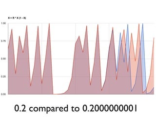 0.2 compared to 0.2000000001
 