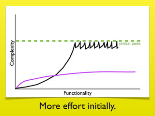 Complexity




                                         critical point




             The Vicious Stop n Go.
                       Functionality

                More effort initially.
 
