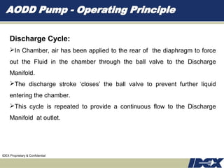 Sandpiper AODD Pump Operating Principle | PDF