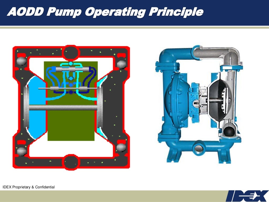 Sandpiper AODD Pump Operating Principle