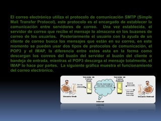  Redactar y enviar un mensaje a una persona